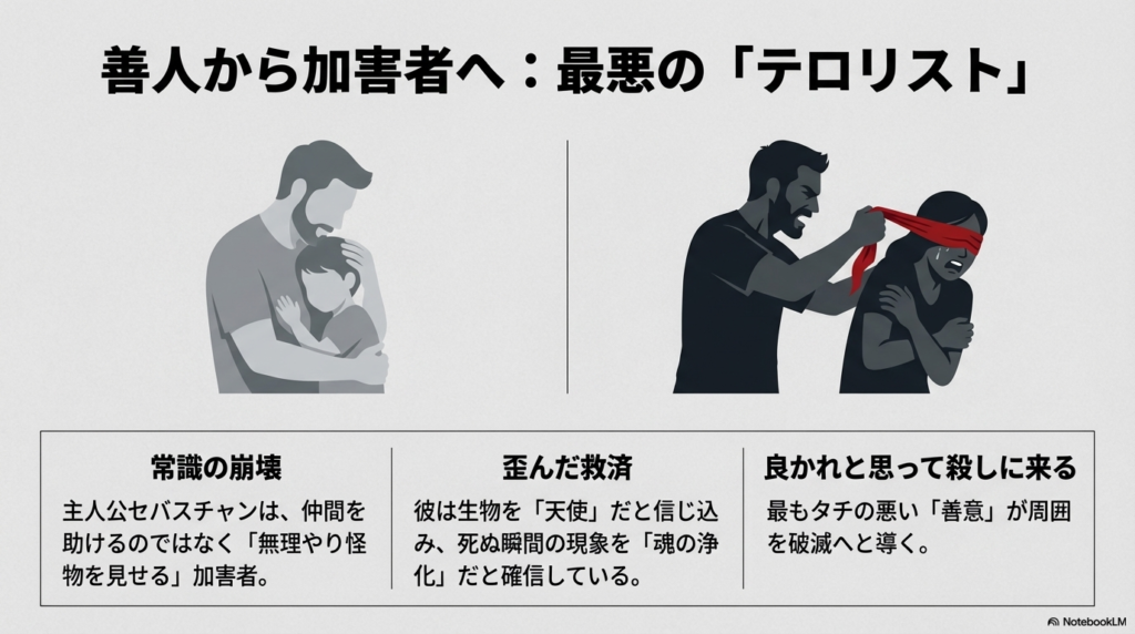 主人公が仲間に無理やり怪物を見せる様子を描いたイラスト。「魂の浄化」を確信し、善意で周囲を破滅に導く最悪のテロリストとしての側面を解説 。