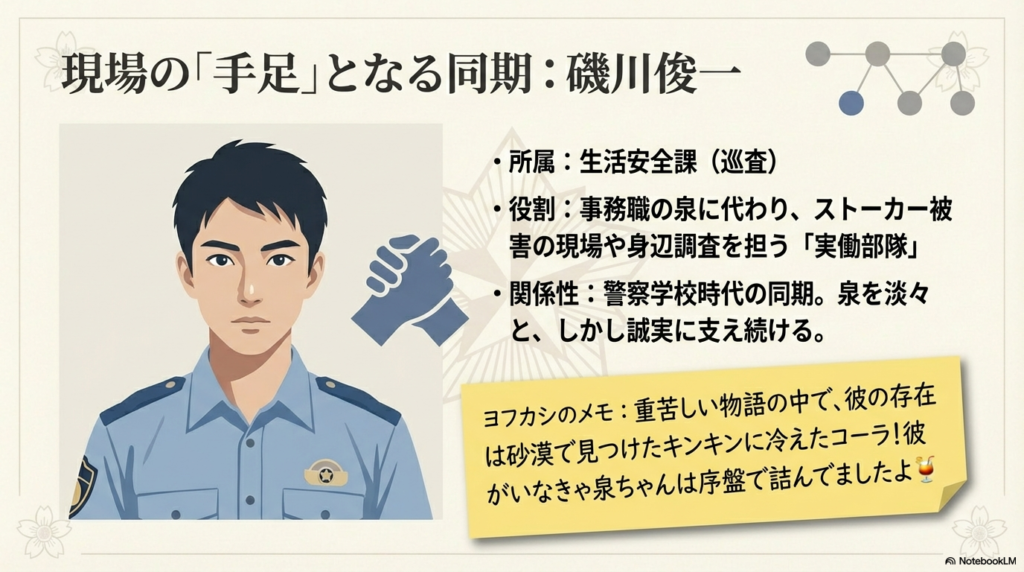 生活安全課の巡査、磯川俊一のプロフィールスライド。泉を支える「実働部隊」としての役割を説明。