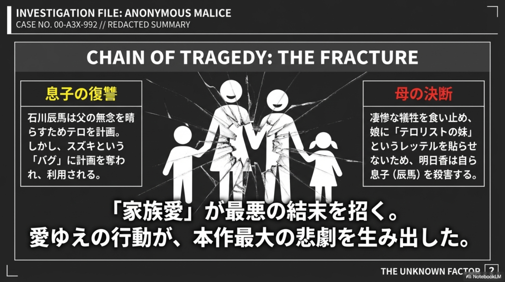 石川辰馬のテロ計画がスズキという「バグ」に奪われ、母・明日香が息子の殺害という絶望の決断を下した経緯を示すスライド 。