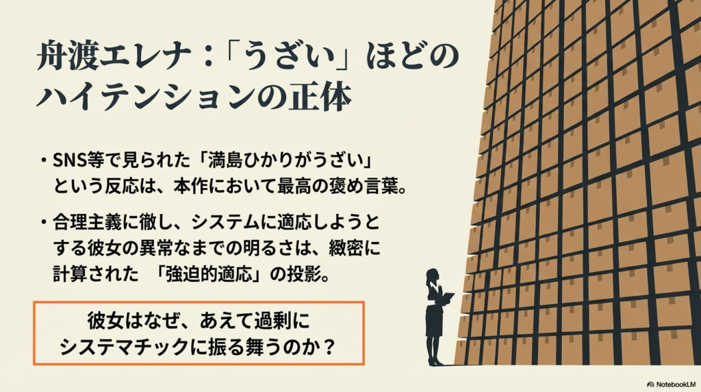 満島ひかり演じるエレナの「うざい」ほどの明るさが、システムに適応しようとする「強迫的適応」であることを示すスライド。