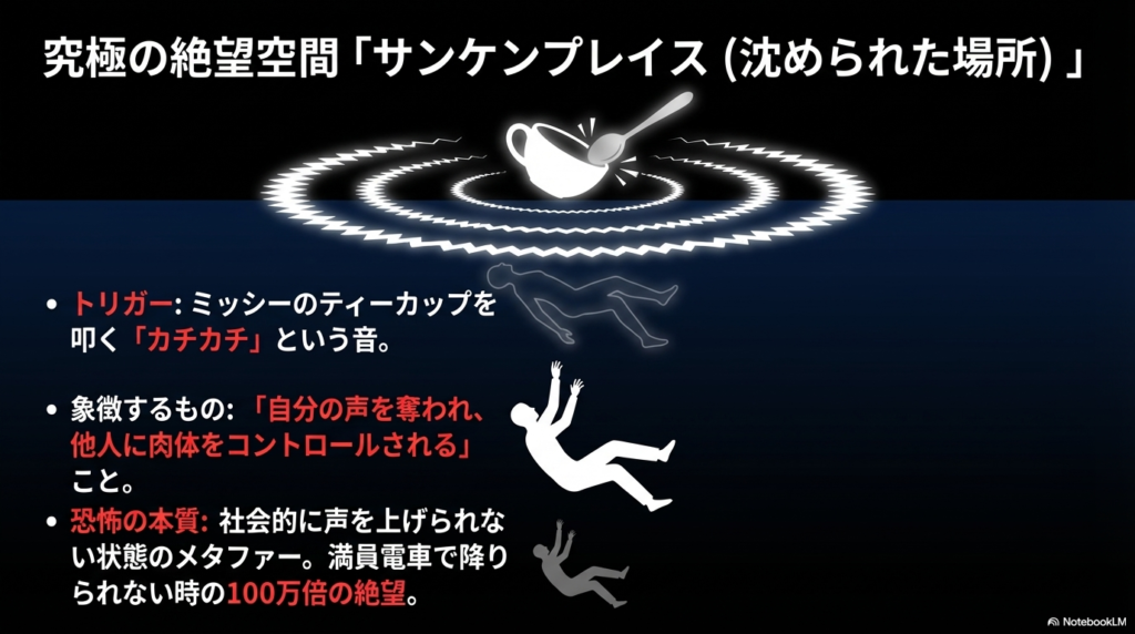 ティーカップを叩く音がトリガーとなり、自分の声を奪われ肉体をコントロールされる絶望感を説明したスライド。