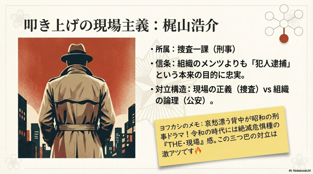 捜査一課刑事、梶山浩介のプロフィールスライド。犯人逮捕を最優先する現場の正義と組織の論理の対立を説明。