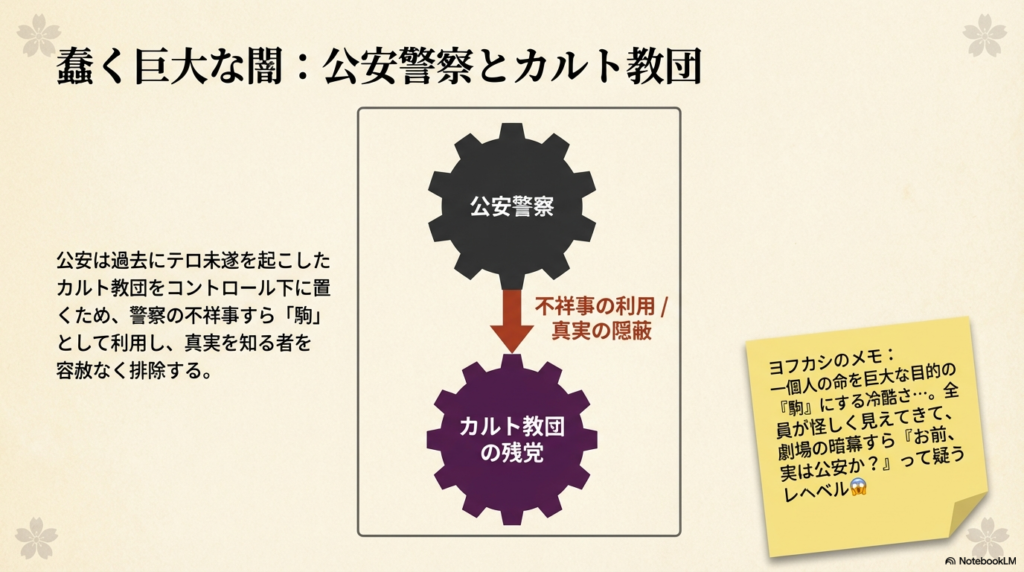 公安警察がカルト教団の残党をコントロールするために不祥事を利用し、真実を隠蔽する仕組みを示す図解スライド。