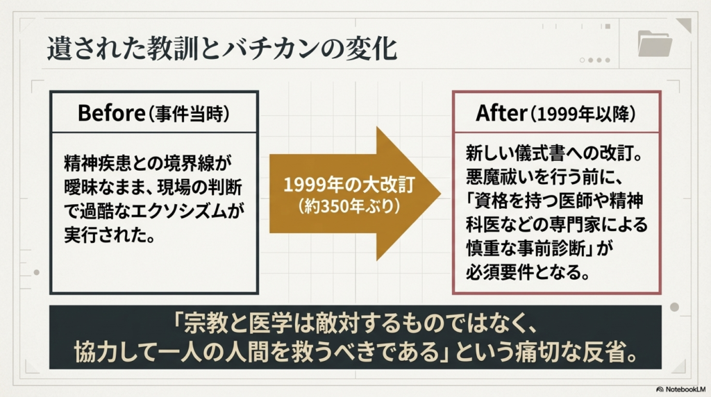 1999年の大改訂により、悪魔祓いの前に医師や精神科医による事前診断が必須となった変化と、医学との協力姿勢を示すスライド。