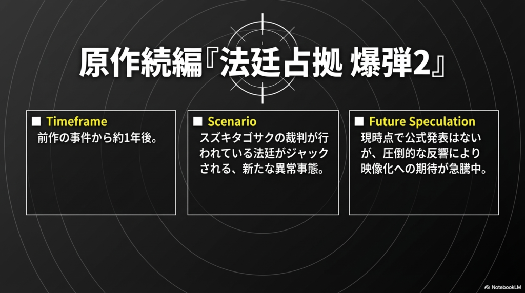 前作から1年後、スズキの裁判が行われる法廷がジャックされるという続編のシナリオと、映像化への期待について記されたスライド 。