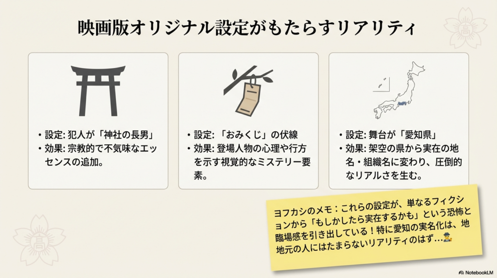 神社の長男、おみくじの伏線、舞台としての愛知県など、映画版独自の追加設定とその効果をまとめたスライド。