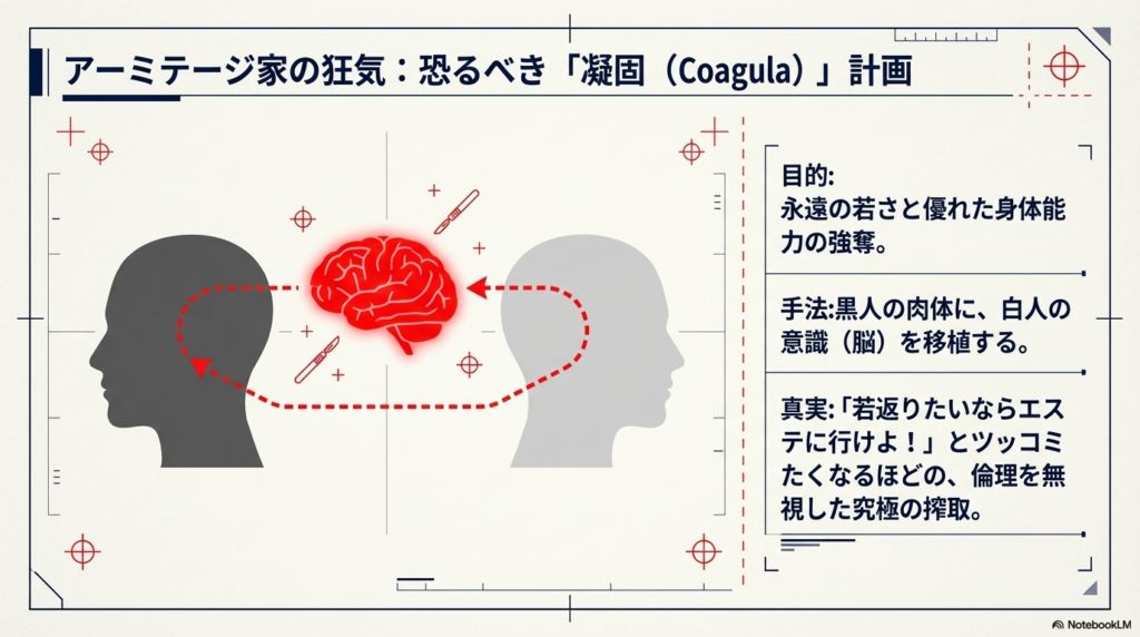 白いシルエットの頭部から黒いシルエットの頭部へ、脳が移植される様子を描いた図解。
