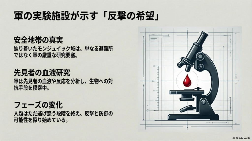 顕微鏡のイラスト。モンジュイック城が研究要塞であり、先見者の血液を分析して怪物への対抗手段を模索しているフェーズであることを示す解説 。