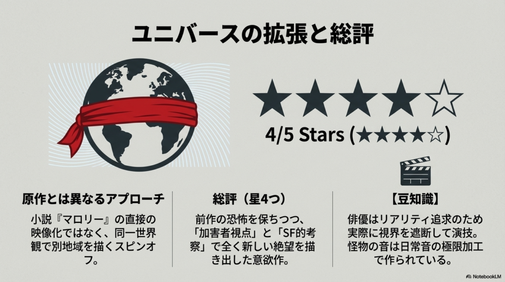 星4つの評価と、加害者視点による新しい絶望の描き方についての総評。俳優が実際に視界を遮断して演技した等の豆知識も含む 。