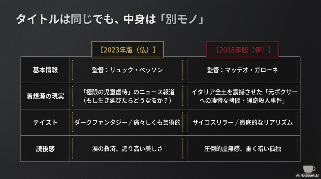 2023年版（仏）と2018年版（伊）の着想源となった現実の事件、テイスト、読後感を比較した表 。