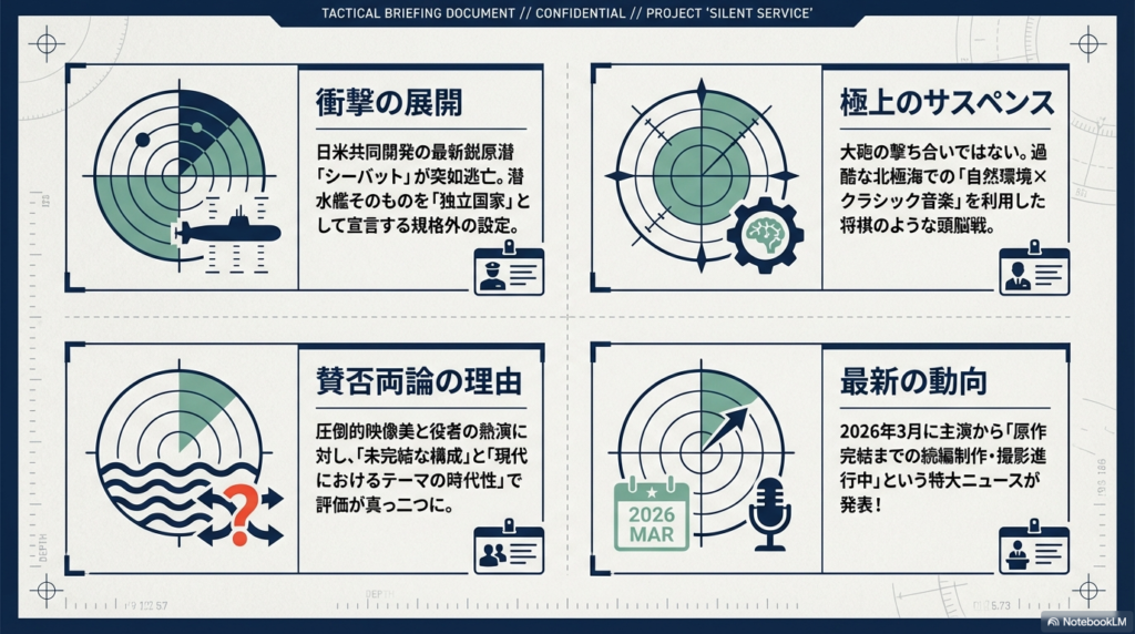 「衝撃の展開」「極上のサスペンス」「賛否両論の理由」「最新の動向（2026年3月）」の4つの見どころがレーダー上にまとめられたサマリー画像