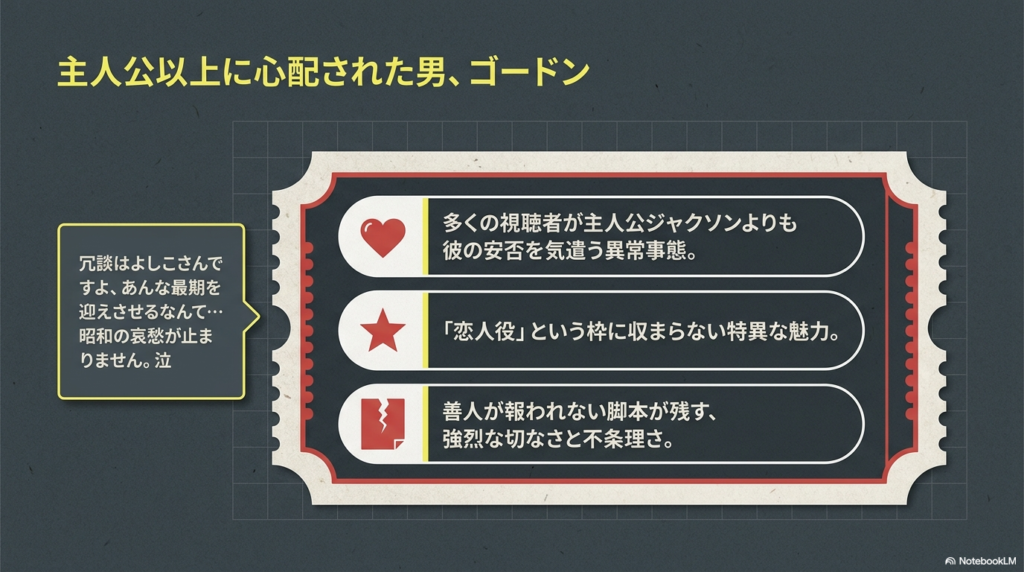 「主人公以上に心配された男、ゴードン」という見出しとともに、善人が報われない脚本に対する切なさと、視聴者がジャクソン以上に彼の安否を気遣った異常事態について説明しているスライド。