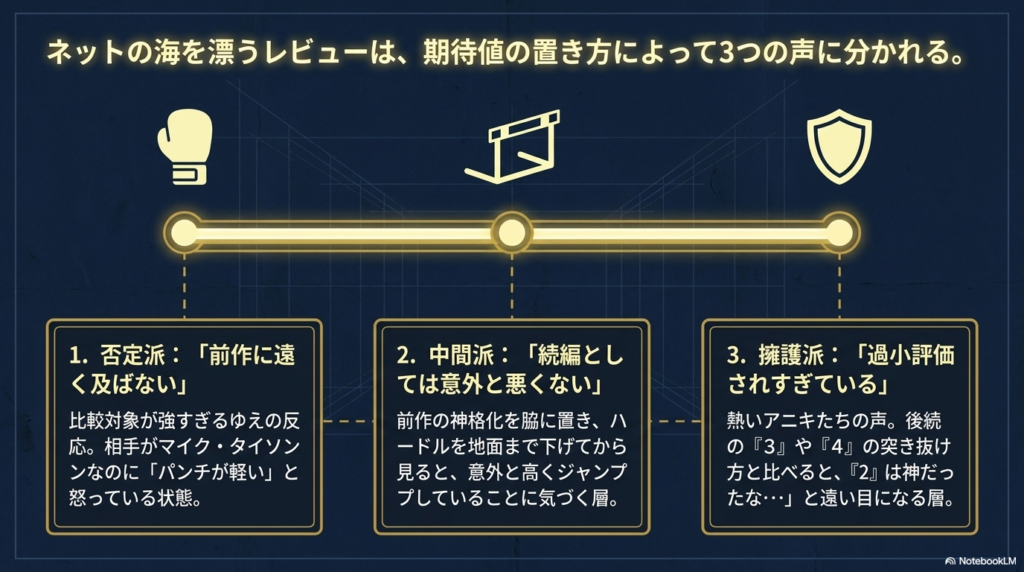否定派、中間派、擁護派の3つの層が何を基準に評価しているかを分類した図解