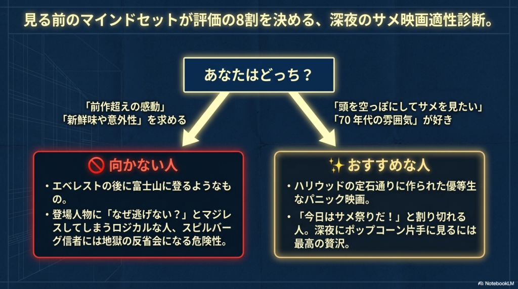 エベレストと富士山の例えを用い、本作が向いている人と向かない人の特徴をまとめた診断スライド