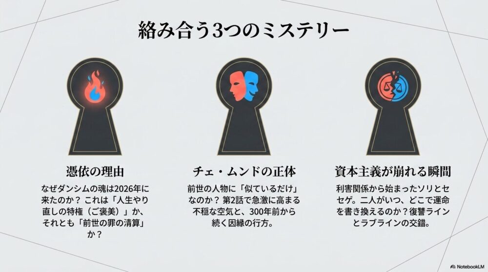 鍵穴のアイコンの中に「憑依の理由」「チェ・ムンドの正体」「運命の書き換え」という3つの謎が提示されたミステリー要素の解説スライド。
